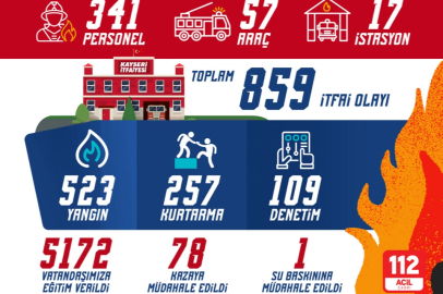 Kayseri itfaiyesinden olağanüstü mesai